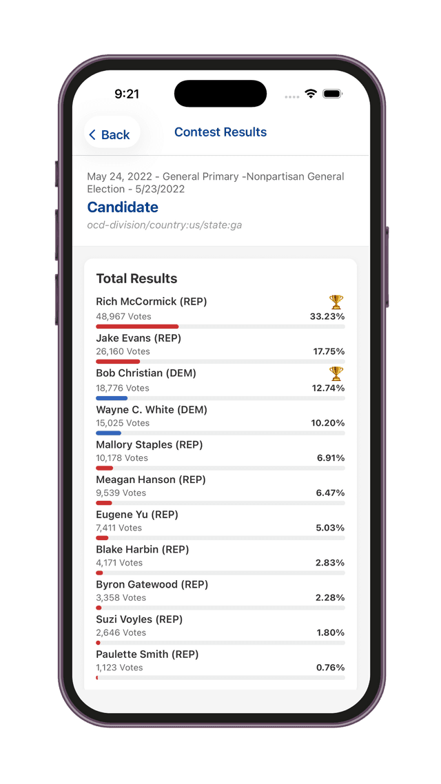 Candidate History